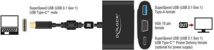 Produktbild Delock Monitoradapter USB Typ-C zu HDMI/USB3 & PD (VGA, USB 3.0, USB Typ-C, 16 cm)