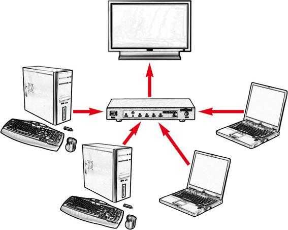 Actual product image Roline HDMI/DisplayPort Switch