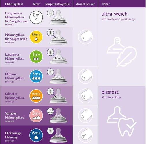 Actual product image Philips Avent Avent Naturnah bottle 2.0 Design (260 ml)