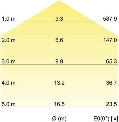 Immagine prodotto Brumberg 58214701 (1.99 lm)