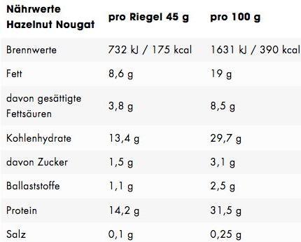 Nährwerte und Zutaten ESN Designer Bar (Almond Coconut, 1 Stk., 45 g)