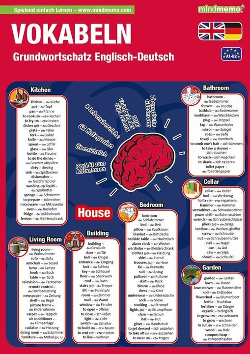 Produktbild mindmemo Lernfolder - Grundwortschatz Englisch / Deutsch - 1100 Vokabeln lernen leicht gemacht (Deutsch, Englisch, Hunstein Philipp, Fischer Henry, 2021)