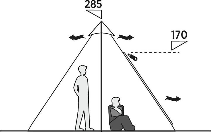 Actual product image Easy Camp Tipi Moonlight (Dome tent, 6.80 kg, 8 persons)