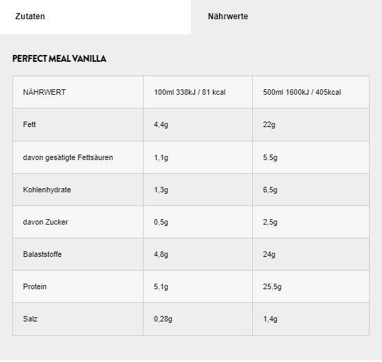 Valeurs nutritives et ingrédients Perfectyou Perfectmeal Vanilla (Vanille, 1 x)