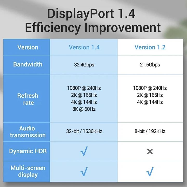Produktbild Ueli Express 8K DisplayPort Kabel 1.4 (DisplayPort)