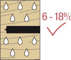 Produktbild Fischer Innengewindeanker FIS IG20 5.8 (5 Stk.)