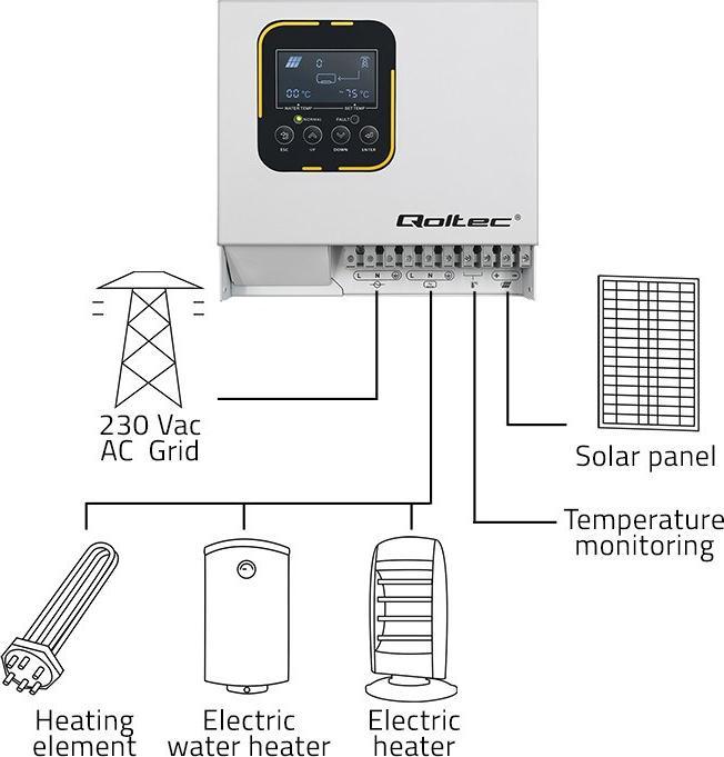 Actual product image Qoltec ECO Solar Boost water heating inverter Solar inverter | MPPT | INVERTER | L