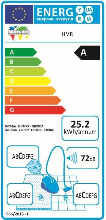 Etichetta energetica Numatic Hvr 240