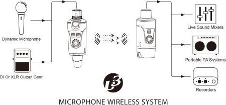 Produktbild Xvive U3 Drahtloses System für Mikrofon und