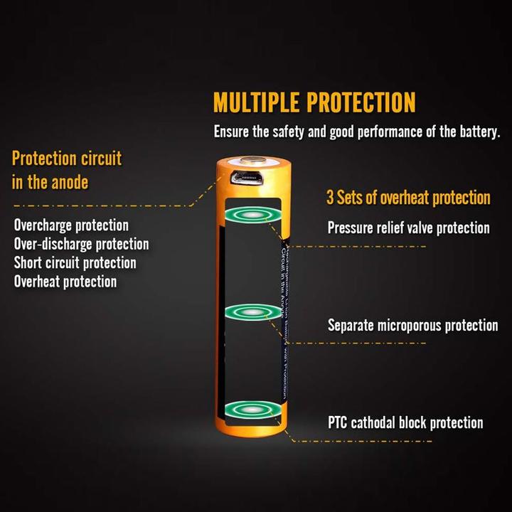 Image du produit Fenix Batterie 18650 protégée avec fonction de charge USB, avec AccuSafe