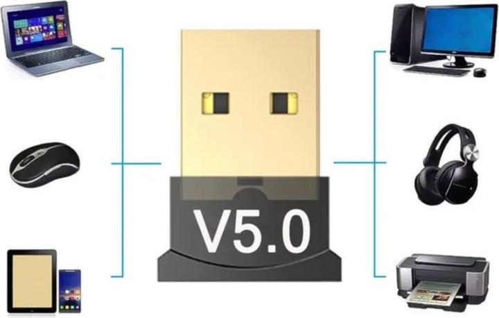 Produktbild PowerGuard USB Dongle (Sender & Empfänger)