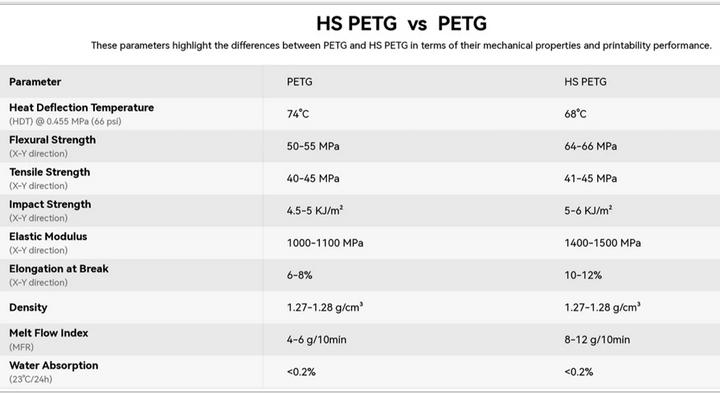 Nutritional values and ingredients FlashForge HS PETG 1.75mm MC BURNT TITANIUM 1kg (PETG, 1.75 mm, 1000 g)