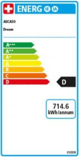 Energy Label Ascaso Dream PID