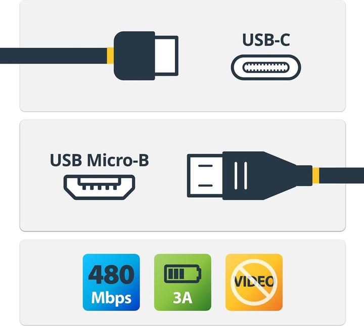 Actual product image StarTech USB-C Micro-B cable (2 m, USB 2.0)