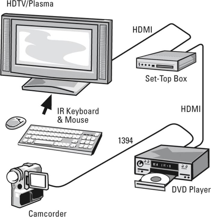 Produktbild Hama HDMI (Typ A) — HDMI (Typ A) (1.50 m, HDMI)