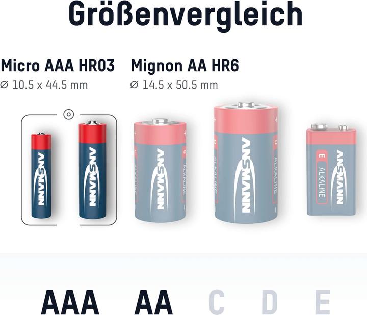 Image du produit Ansmann Piles alcalines Micro AAA / LR03 & Mignon AA / LR6 Carton de 52 pièces (52 pcs, AA, AAA)