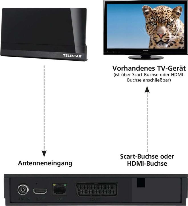 Actual product image Telestar Antenna 9 LTE (Flat antenna, Indoor antenna, 45 dB, DVB-T / -T2, DAB/ DAB+, UKW / MW / LW)