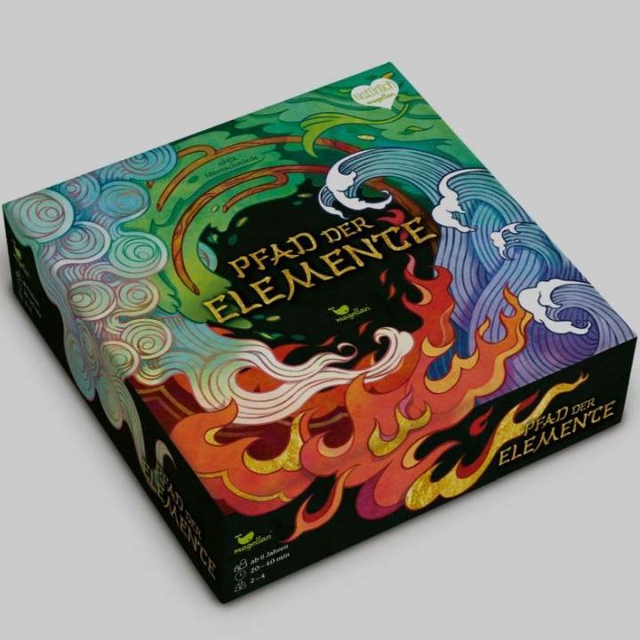 Actual product image Path of the elements (German)
