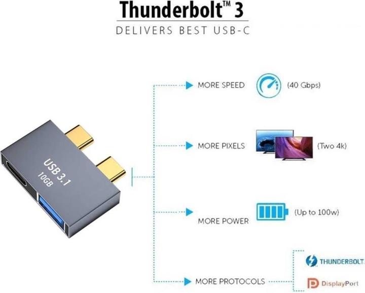 Actual product image PowerGuard Dual USB-C to Dual USB-C / USB-A 3.1 Adapter for Apple MacBook (USB-C)