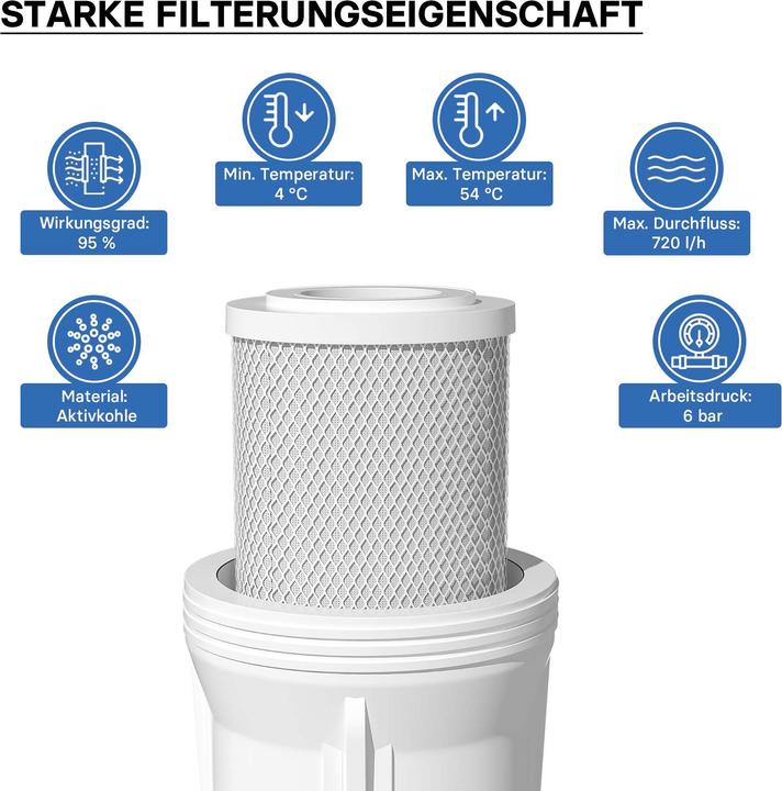 Actual product image Naturewater 10Inch 254mm 5µ Activated Carbon Block Filter Insert CTO-10B