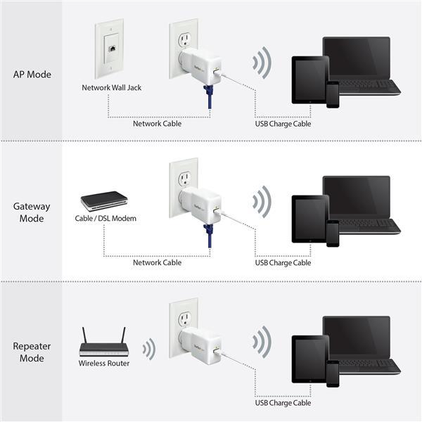 Actual product image StarTech Mobile Wireless WiFi Travel Router for iPad / Tablet / Laptop - USB Powered with Charging Port