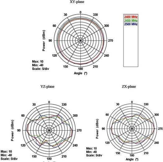 Actual product image Delock Antenna 802.11 a/b/g/n/ac (5G)
