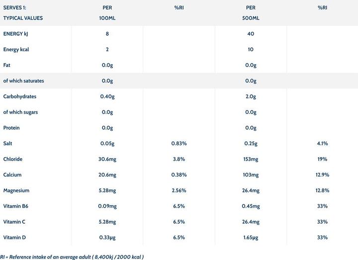 Nährwerte und Zutaten Wow Hydrate Electrolyte Water (12 x 500ml) (Orange, 12 x)