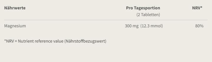 Nährwerte und Zutaten Burgerstein Magnesiumvital (120 Stück, Tabletten, 184 g)