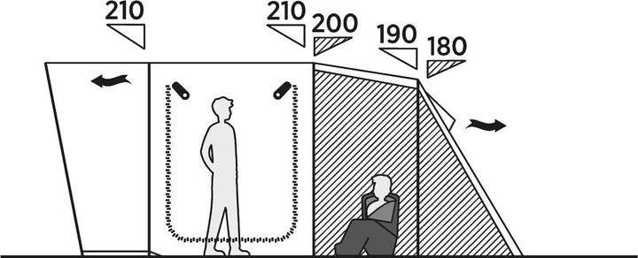 Actual product image Easy Camp Palmdale 500 (Tunnel tent, 16.50 kg, 5 persons)