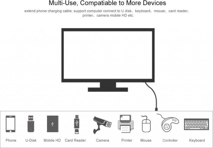 Actual product image Ugreen USB A — USB A (1 m, USB 2.0)