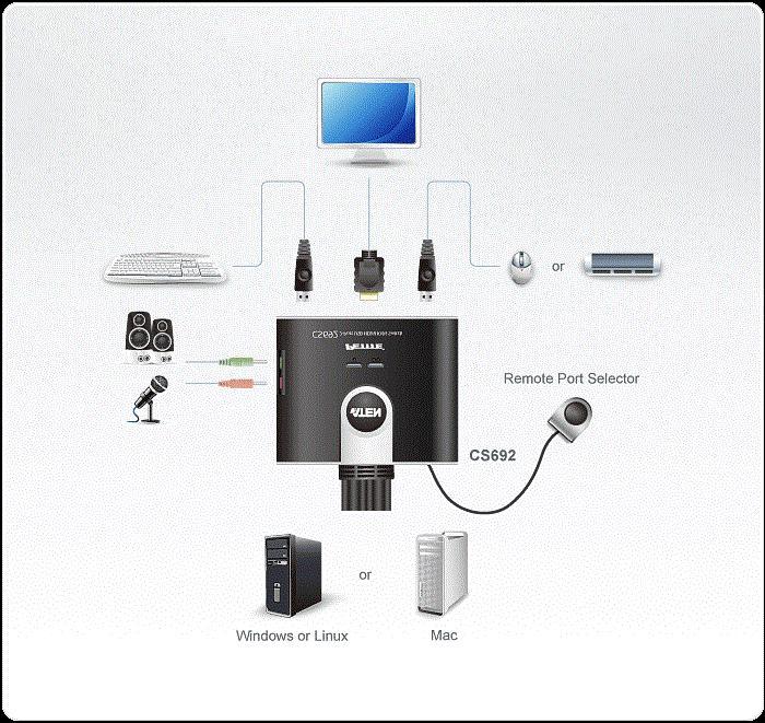 Actual product image Aten CS692, 2-port KVM