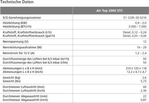 Valeurs nutritives et ingrédients Webasto AIR TOP 2000 STC(D)12V M