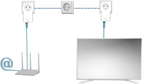 Actual product image Strong Powerline 2000 (2000 Mbit/s)