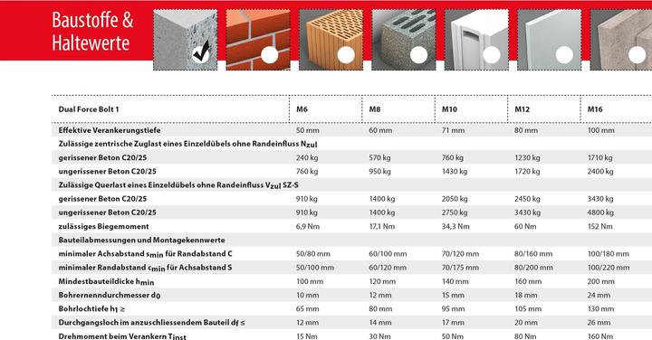 Produktbild Tox Schwerlastanker Dual Force Bolt 1 18x20 mm (20 Stk.)
