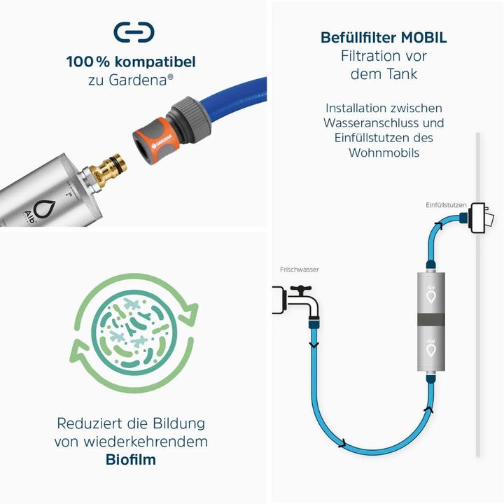 Actual product image Alb filter Fusion Active+