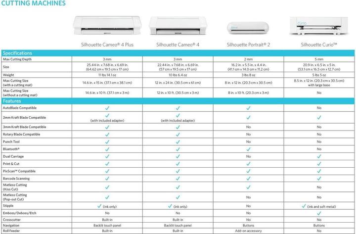 Productafbeelding Silhouette Cameo 4 Plus