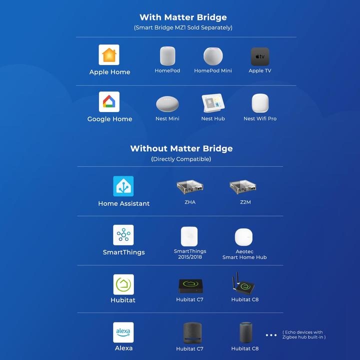Produktbild Third Reality THIRDREALITY Motion Sensor R1