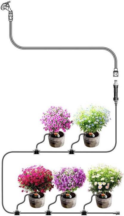 Immagine prodotto Gardena Sistema Micro Drip (Set per l'irrigazione a goccia)