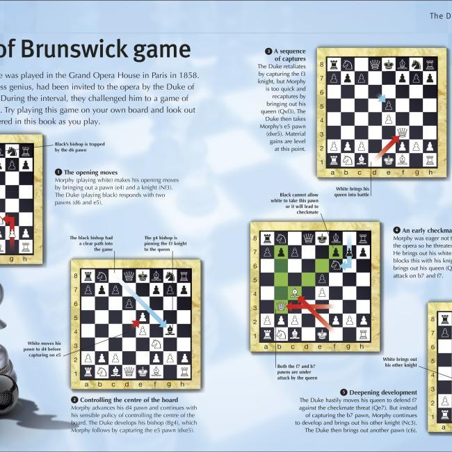 Image du produit Comment jouer aux échecs