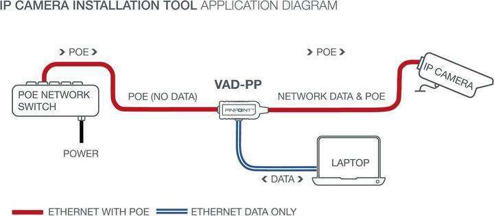 Nutritional values and ingredients Veracity VAD-PP - Wired - RJ-45 - Ethernet - 100 Mbps (RJ45)