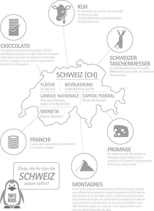 Produktbild Naturaline Schulheft FSC Schweiz (A4, Kariert)