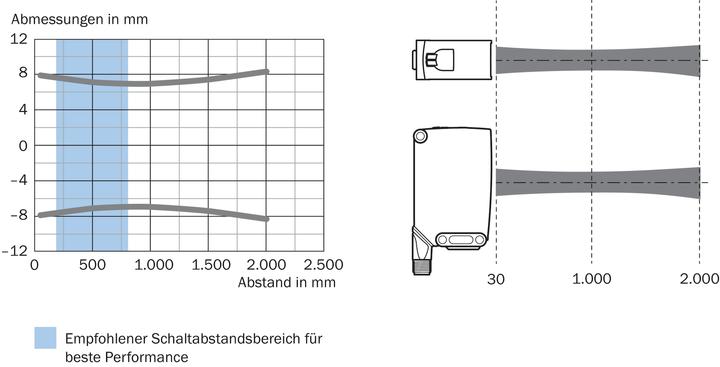 Actual product image Sick WTB26I-24161120A00 (2 m)