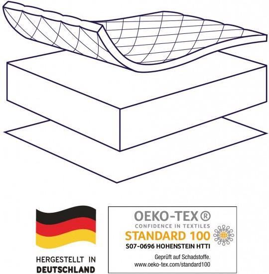 Produktbild Julius Zöllner Wiegen- und Stubenwagenmatratze Dream Soft (40 x 90 cm)