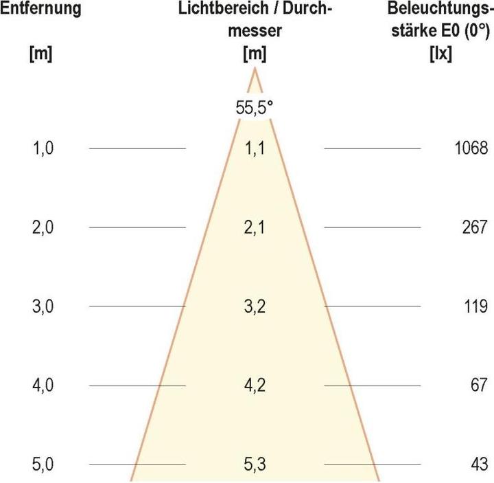 Produktbild EVN LC441501D2W (952 lm)