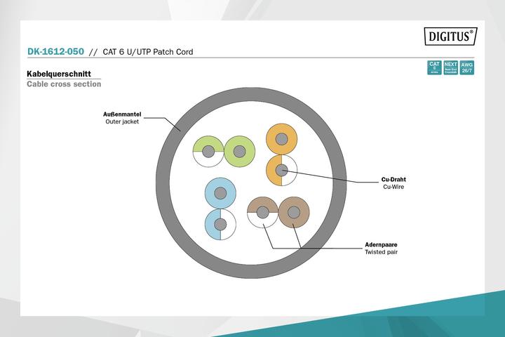 Produktbild Digitus Netzwerkkabel (U/UTP, CAT6, 5 m)