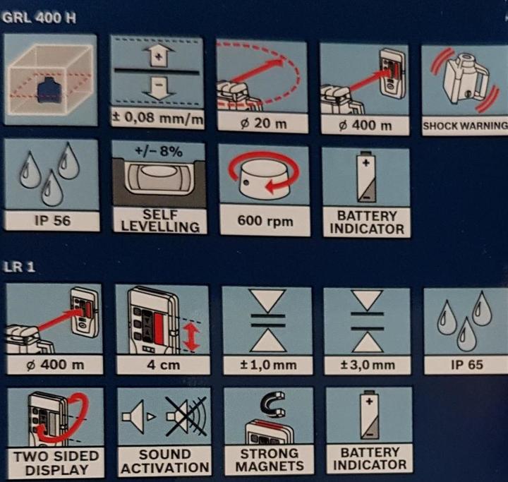 Actual product image Bosch Professional Grl 400 H