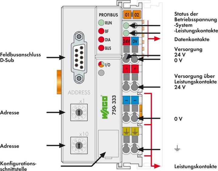 Actual product image Wago Fieldbus coupler Profibus DP