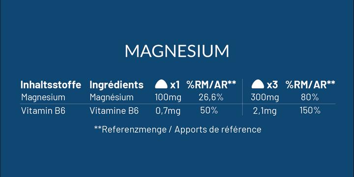 Nährwerte und Zutaten Mium Lab Vitamingummis Magnesium (42 Stück, Gummies, 163 g)