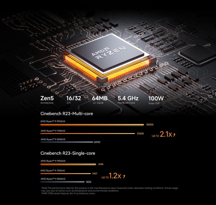 Image du produit Minisforum MS-A2-9955 (AMD Ryzen 9 9955HX, 64 Go, 1000 Go, Radeon 610M)