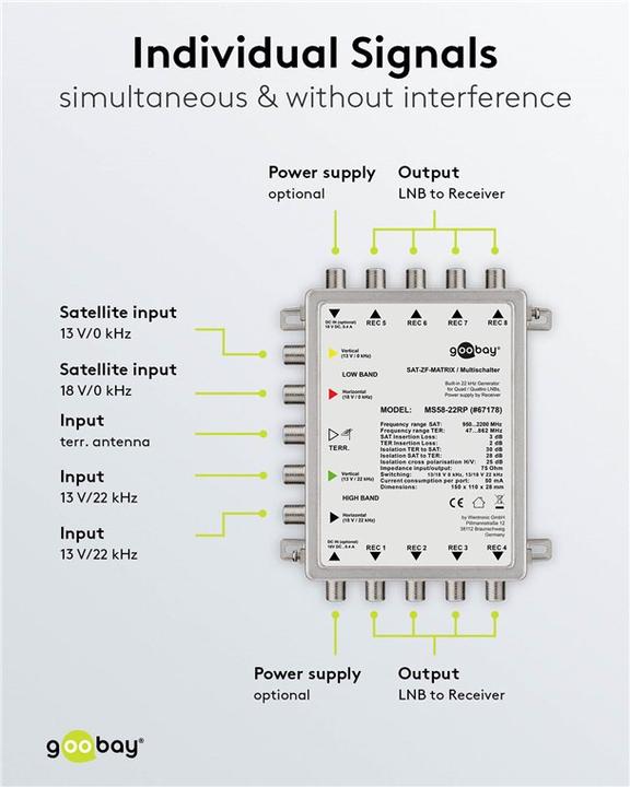 Actual product image Goobay MS58-22RP (Multi switch)
